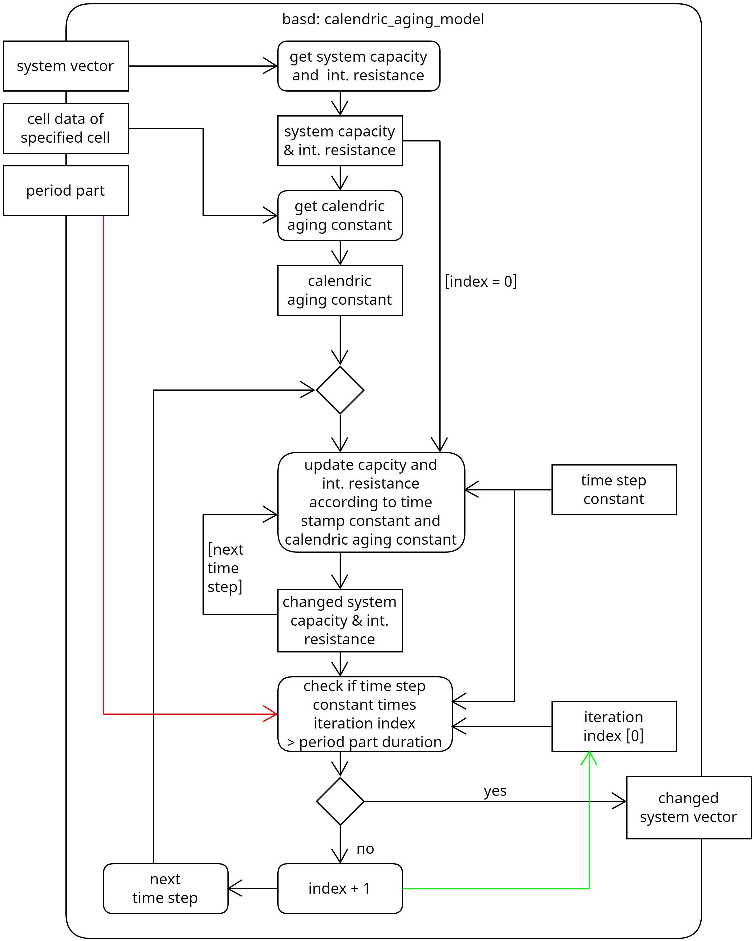 ../_images/basd_calendric_aging_model.png