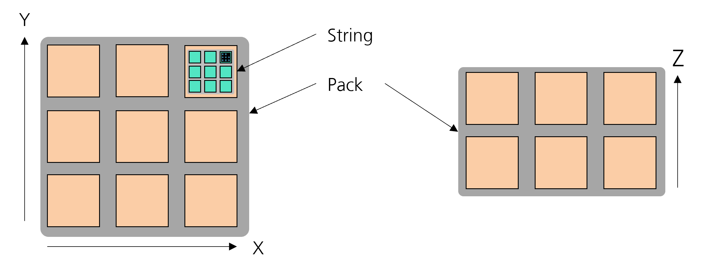 pack