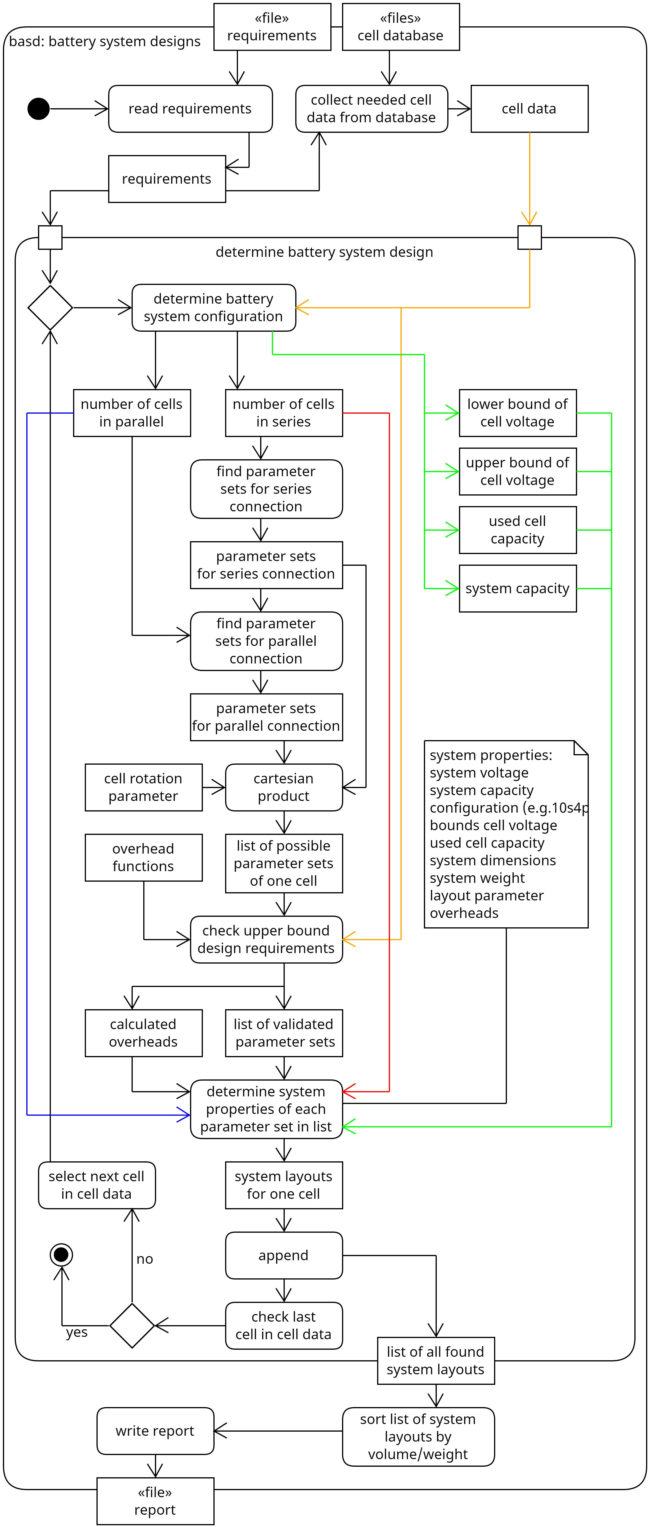 ../_images/basd_battery_system_designs.png