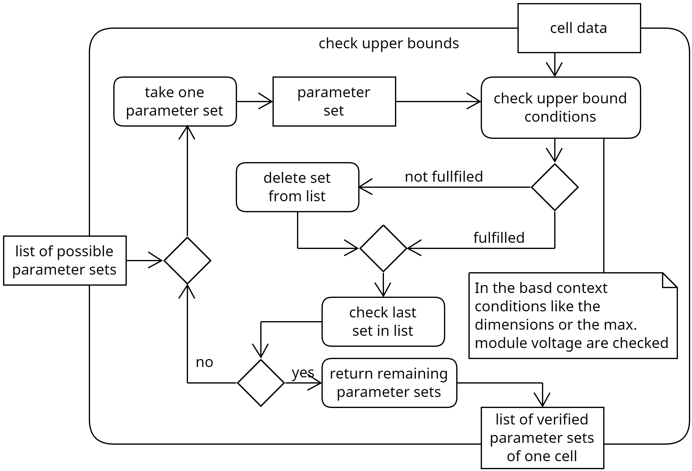 ../_images/basd_check_upper_bound_design_requirements.png