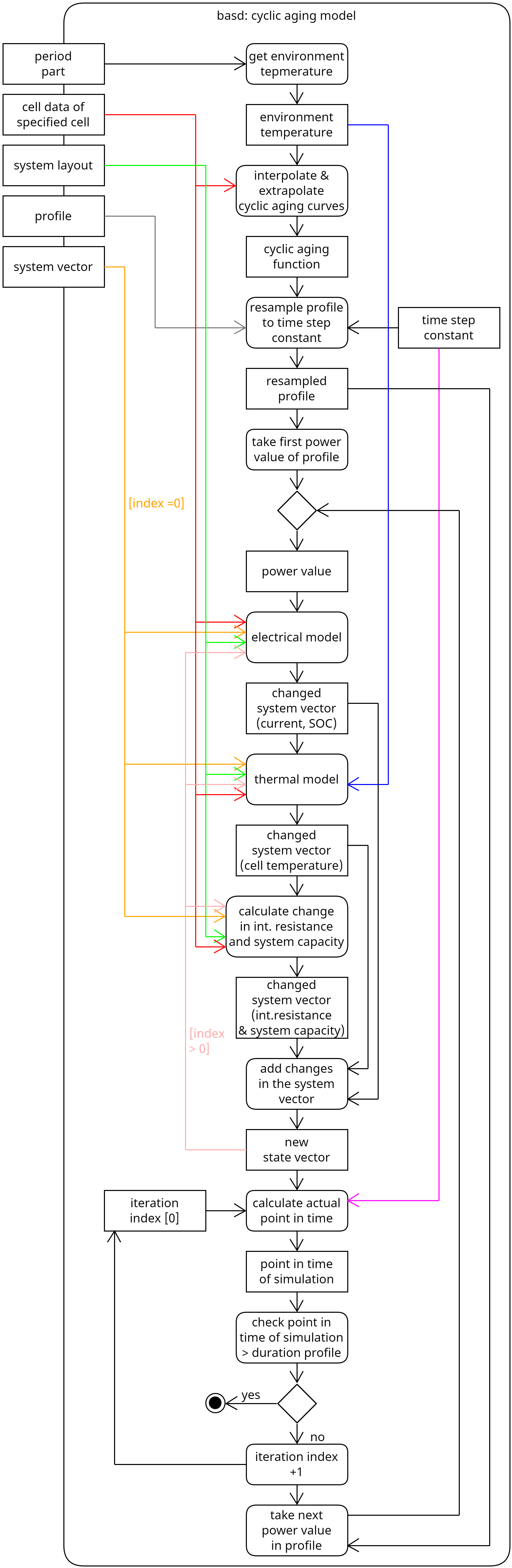 ../_images/basd_cyclic_aging_model.png
