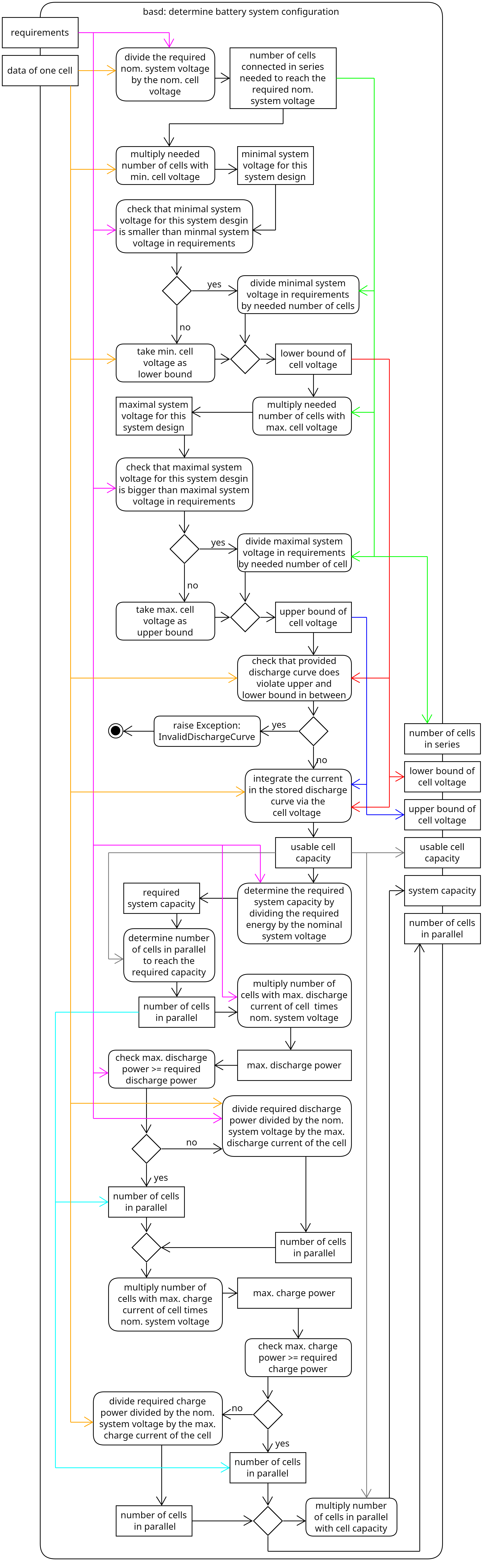 ../_images/basd_determine_electrical_system_design.png