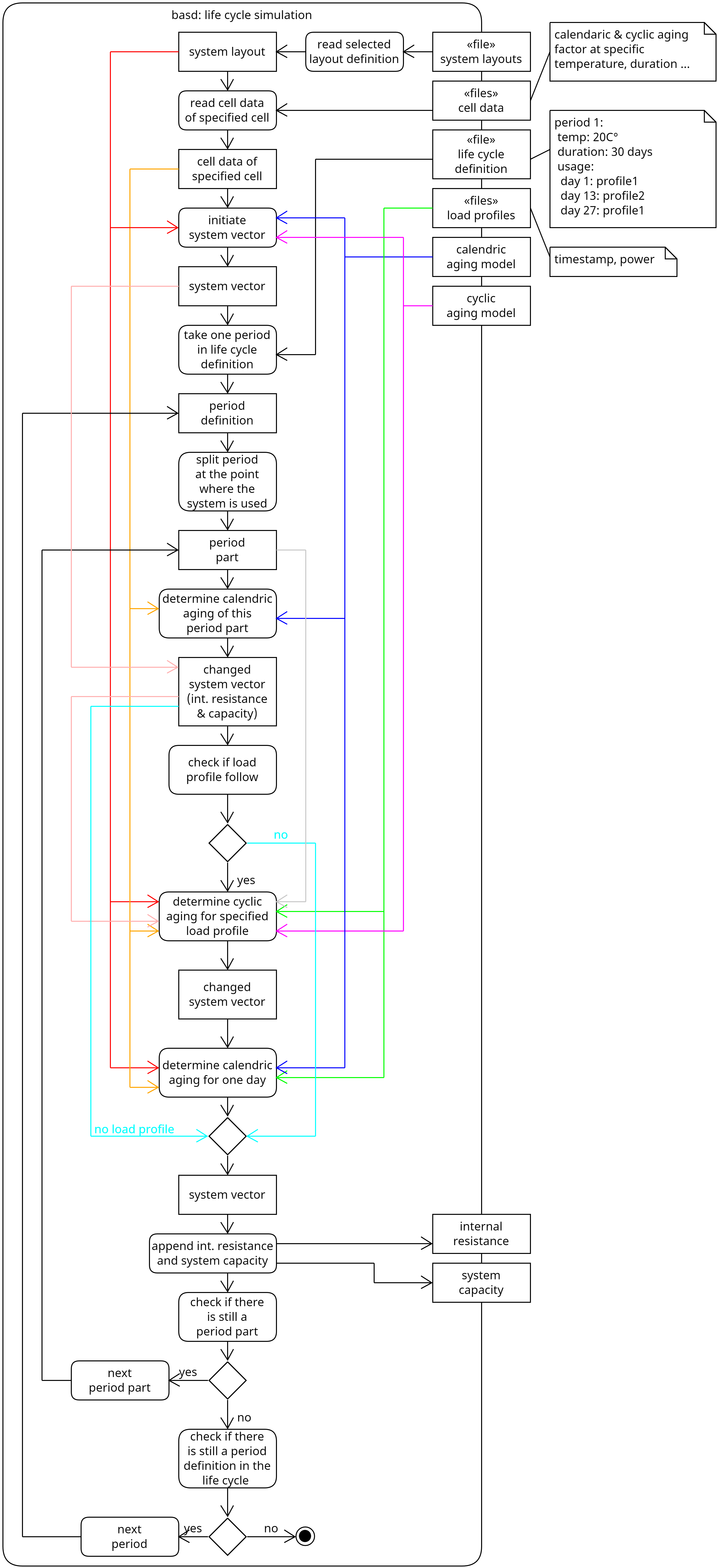../_images/basd_life_cycle_simulation.png